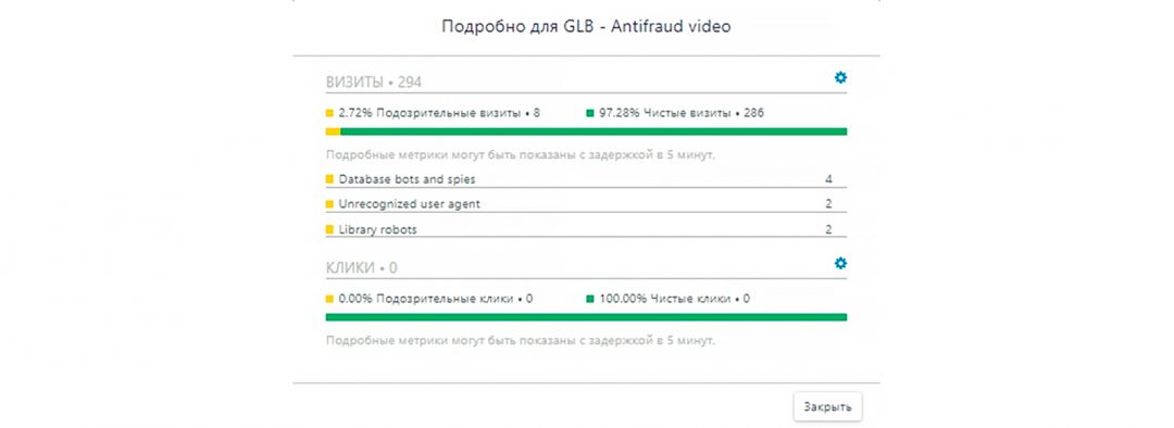 Обзор бесплатного Smart-трекера Peerclick