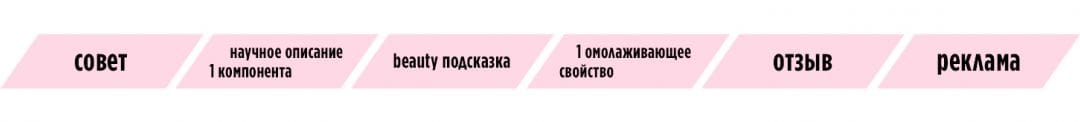 Гайд по Instagram креативам для сыворотки от морщин