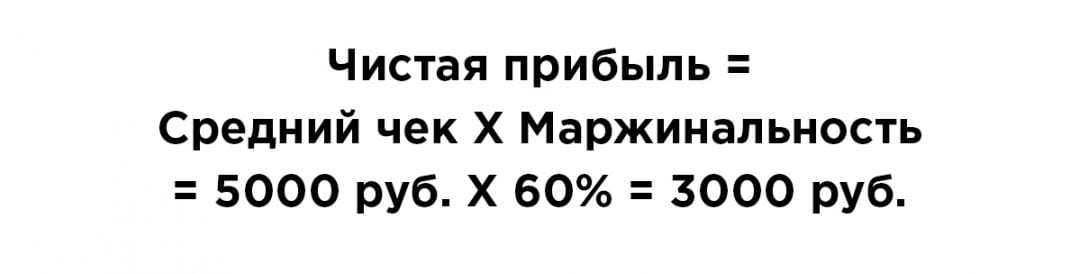 Как не разориться на рекламе в Яндекс.Директ