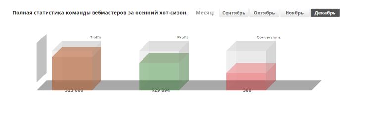 Edu Money, партнерская программа для заработка в essay нише, которая сможет вас удивить!