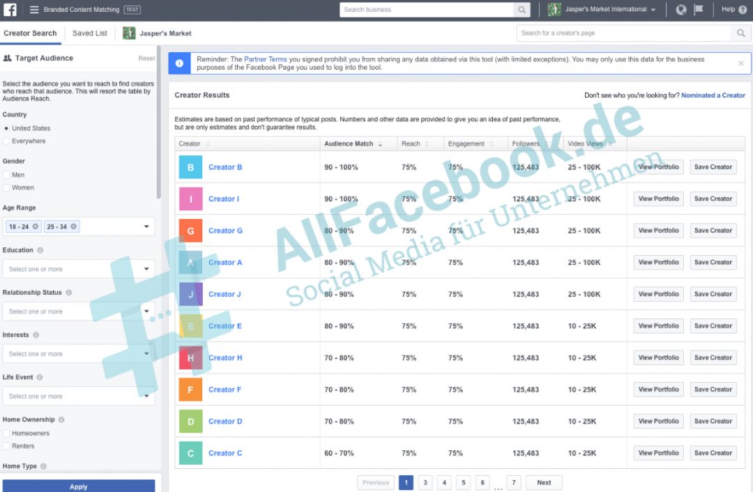 Facebook: коллаборация брендов и создателей контента набирает новые обороты