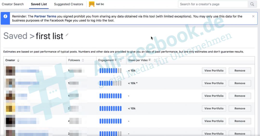 Facebook: коллаборация брендов и создателей контента набирает новые обороты