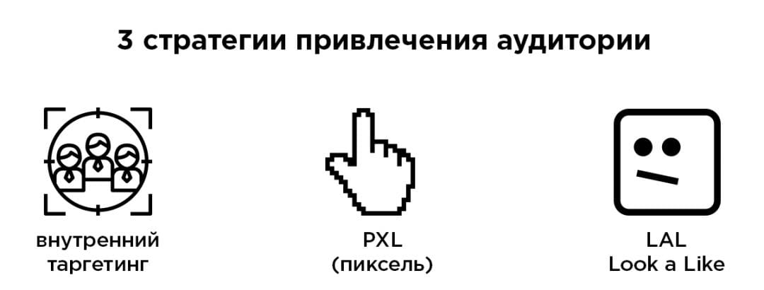 Кейс о продаже недвижимости в Instagram Stories с помощью MarketCall: ROI 372 % за 2 недели