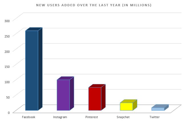 Почему стоит включить Pinterest в рекламную стратегию