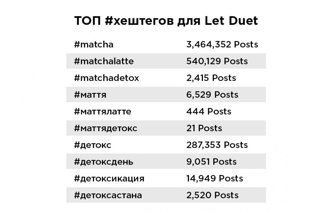 Пилим крео для инсты. Тренд Маття приходит в СНГ и бустит конверт на оффере Let Duet.