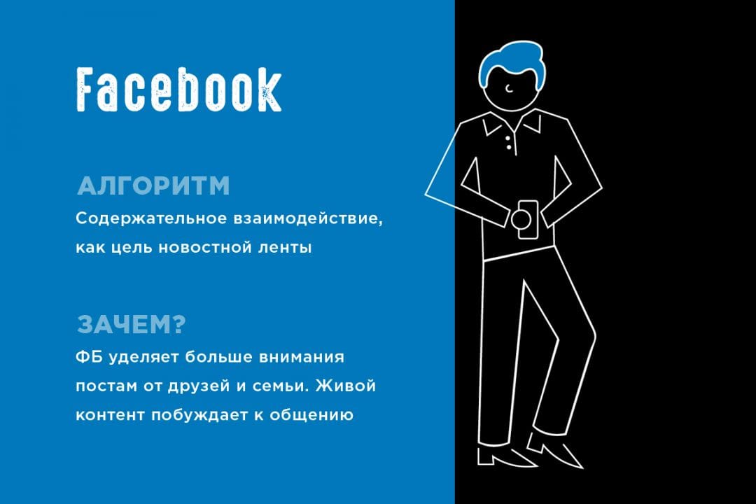Как работает алгоритм ранжирования постов в Facebook, Twitter, Instagram, LinkedIn и Pinterest