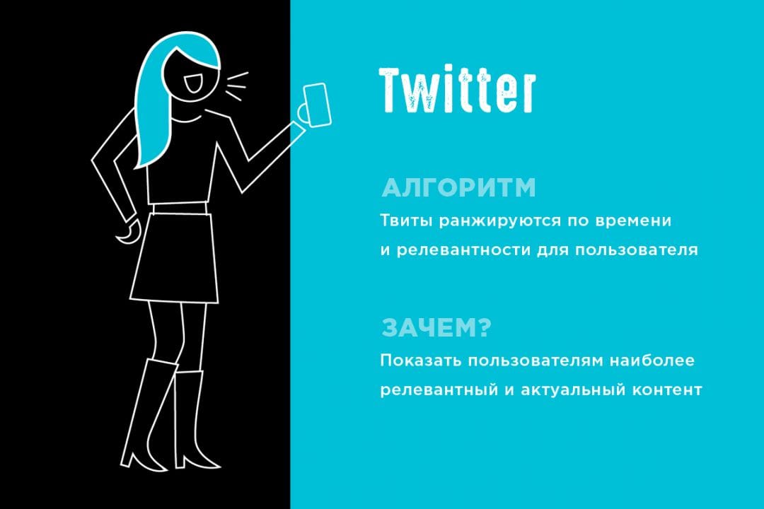 Как работает алгоритм ранжирования постов в Facebook, Twitter, Instagram, LinkedIn и Pinterest