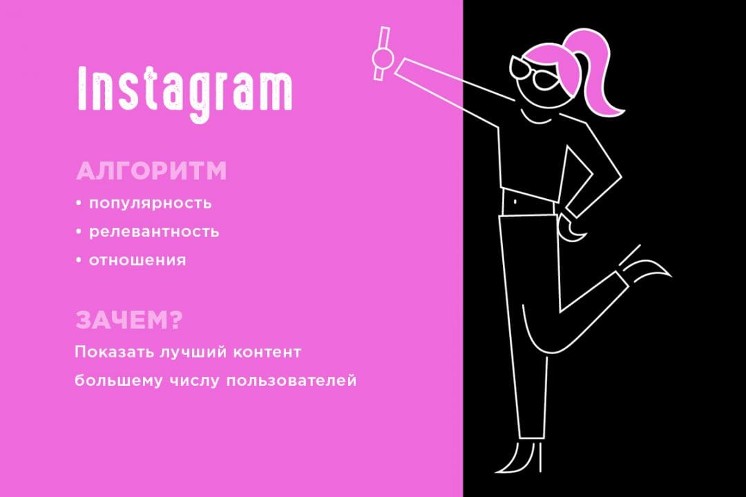 Как работает алгоритм ранжирования постов в Facebook, Twitter, Instagram, LinkedIn и Pinterest