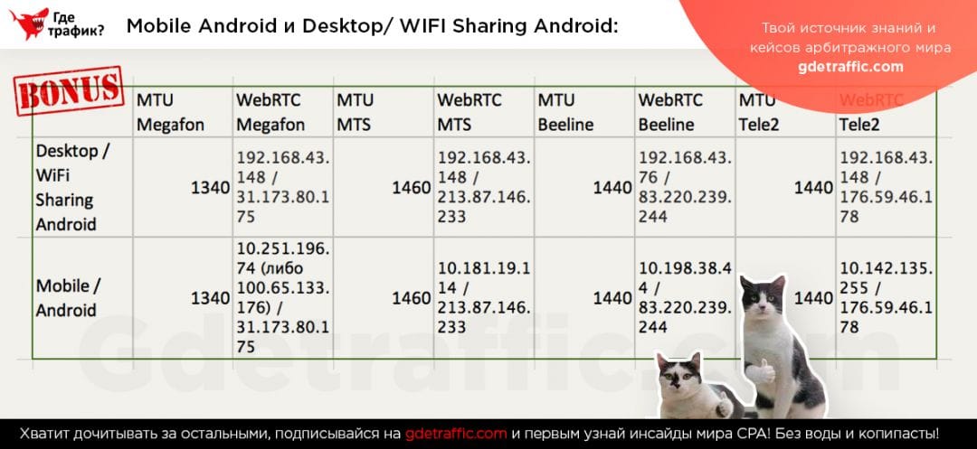Правильное использование мобильных прокси в арбитраже трафика