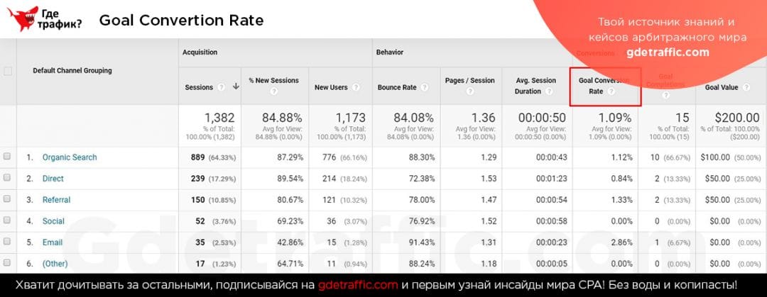 11 метрик для подсчета ROI, в которых вы должны разбираться