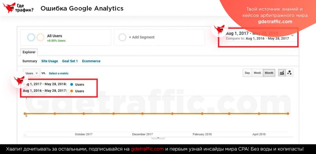 Сбой в работе Google Analytics