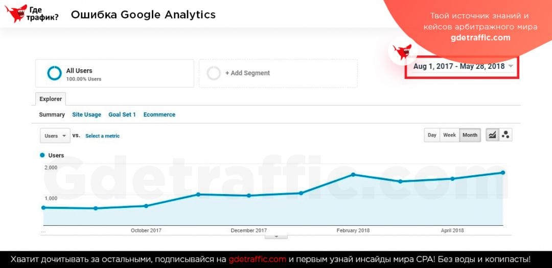 Сбой в работе Google Analytics