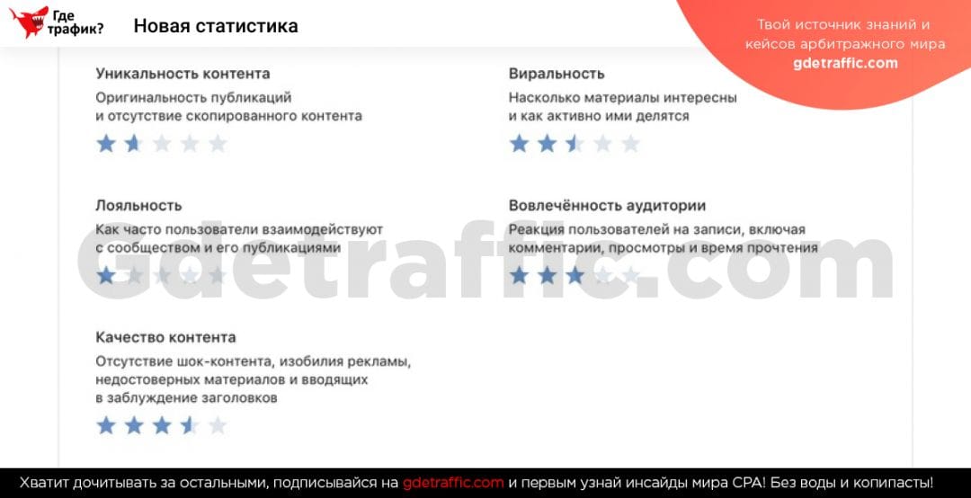 ВКонтакте: новые возможности для авторов уникального контента