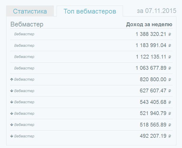 Actionpay.ru