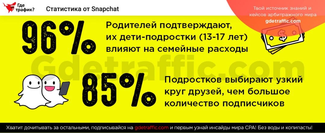 Поколение Z или новая ера маркетинга