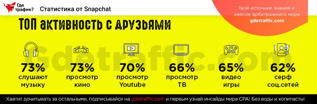 Поколение Z или новая ера маркетинга