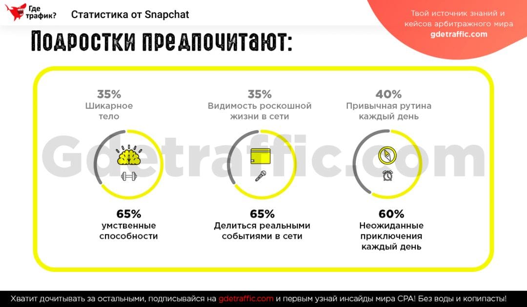 Поколение Z или новая ера маркетинга