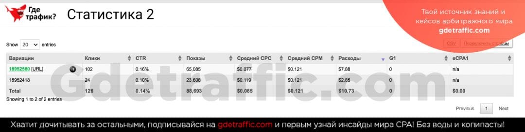 Как AdPlexity помог вытащить связку в плюс