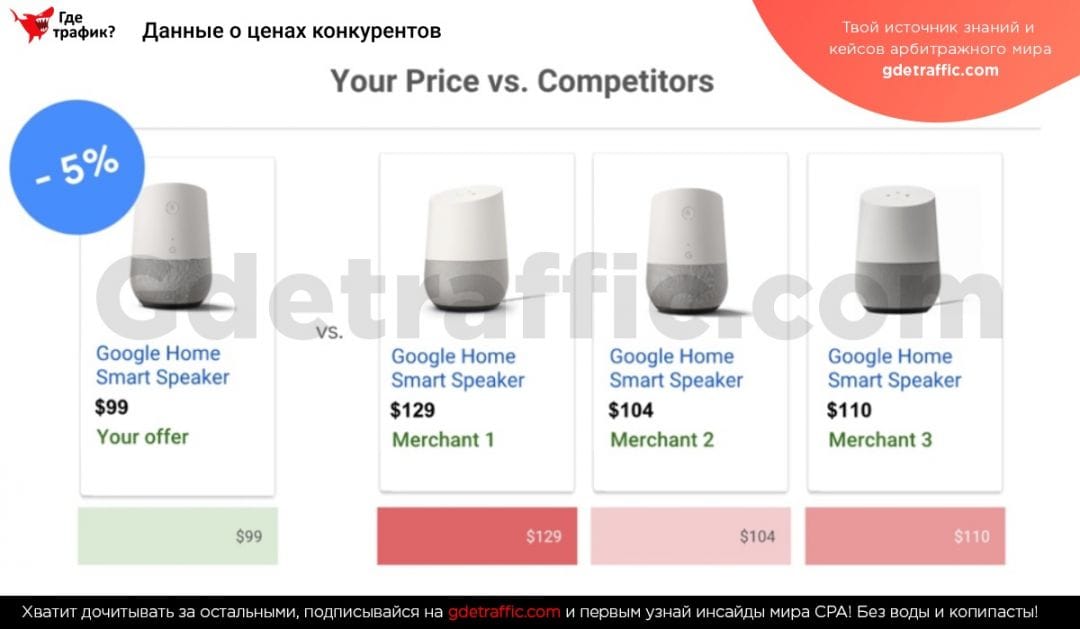 Google принял участие в конференции Search Marketing Expo Advanced