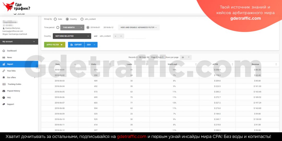Зарабатывайте ежедневно 100 долларов со Snapchat налегке