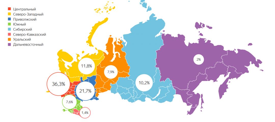 Поведение автовладельцев при выборе и покупке авто