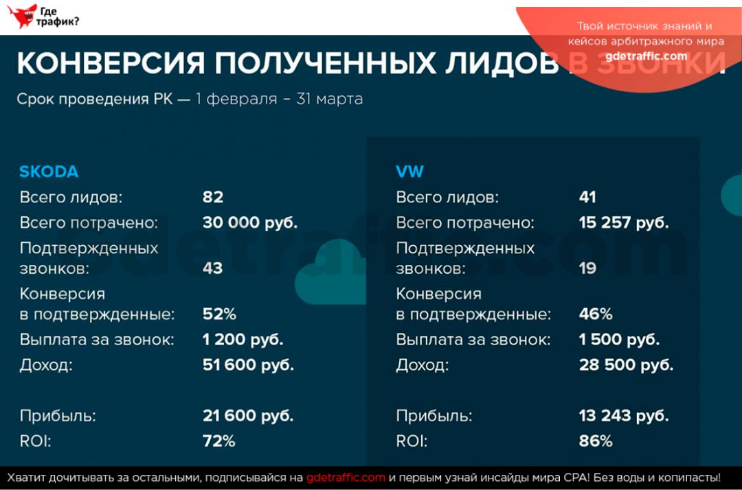 Skoda vs Volkswagen: кейс по сравнению аудитории на таргетинг с помощью MarketCall