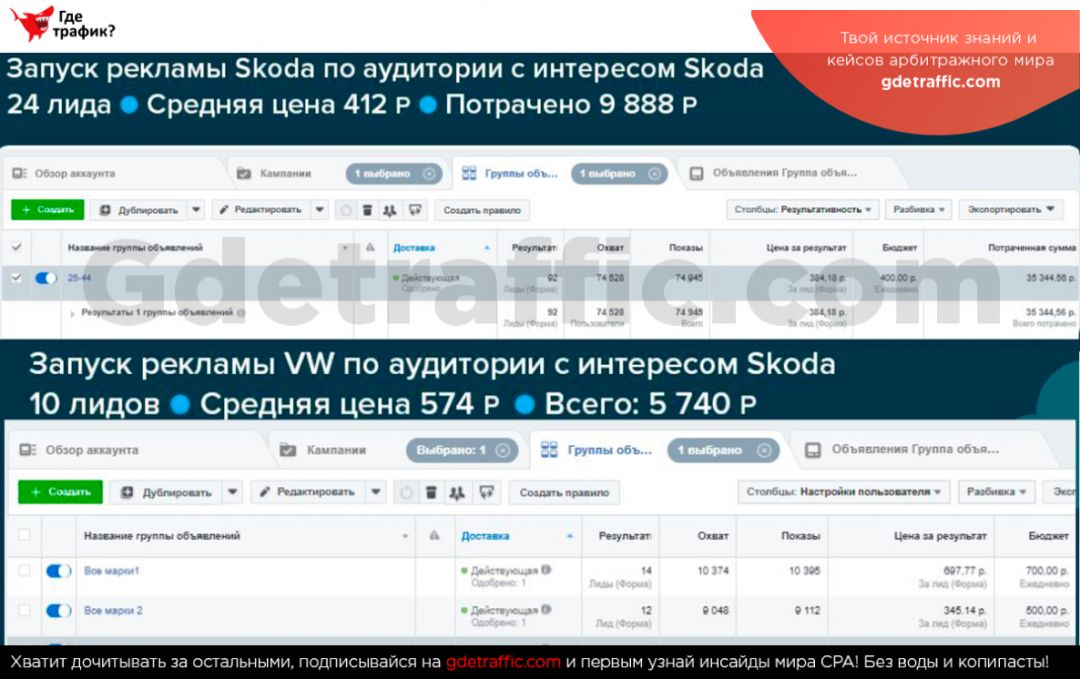 Skoda vs Volkswagen: кейс по сравнению аудитории на таргетинг с помощью MarketCall