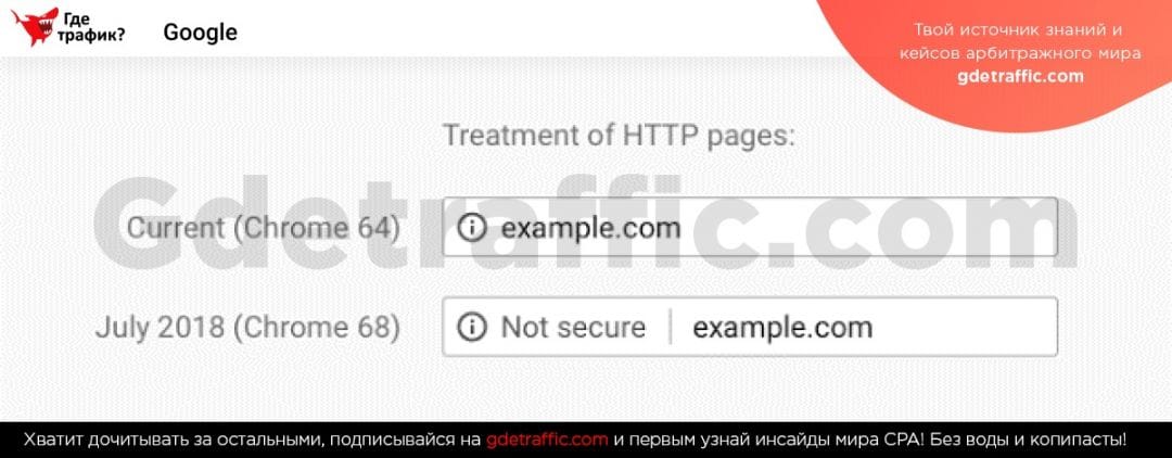 Google взялся за ресурсы на HTTP протоколе
