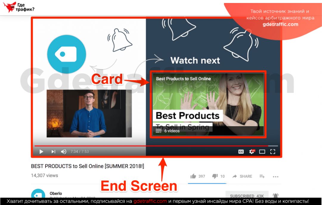 10 бесплатных способов получить больше просмотров на YouTube