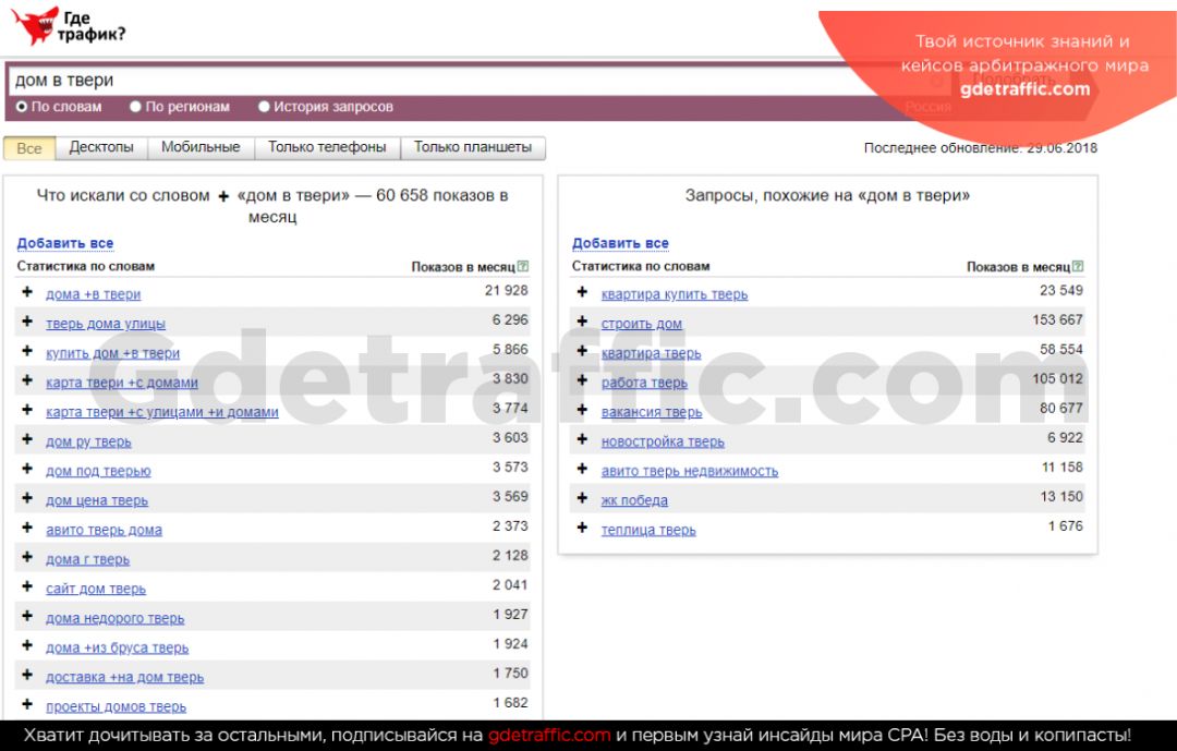 Что нужно знать перед запуском PPC кампании: советы новичкам