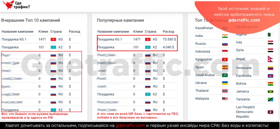 MegaPush: первая рекламная сеть push-уведомлений