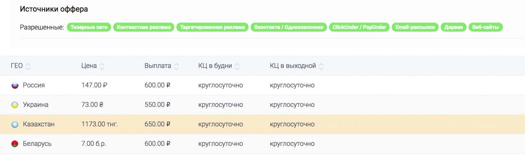 Зарабатывай на ЗОЖ: 5 топовых офферов для СНГ
