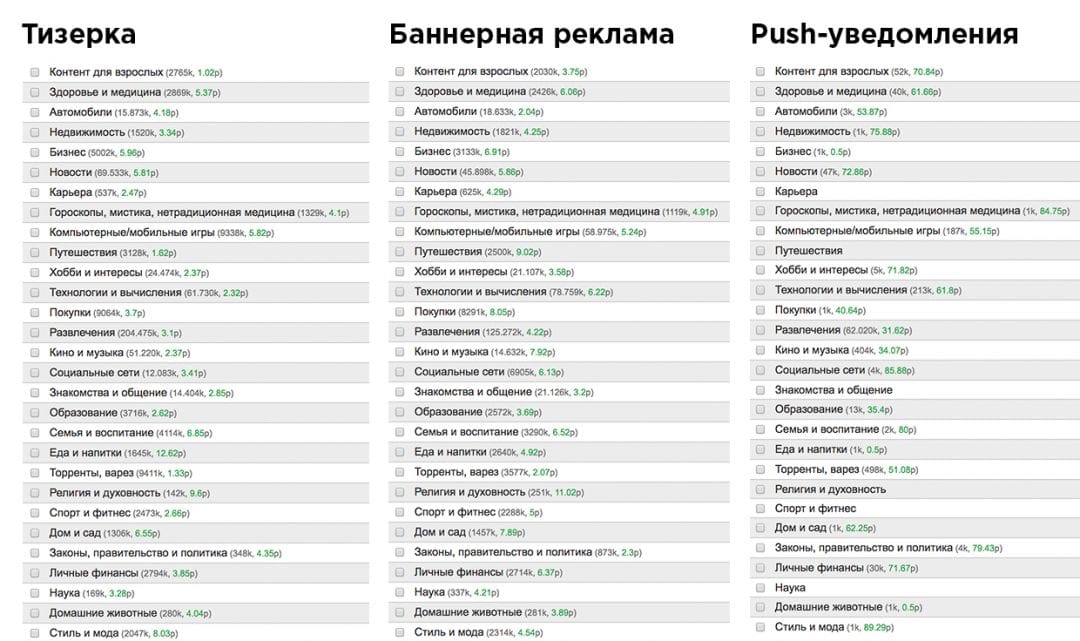 Kadam: умная система подбора рекламных площадок