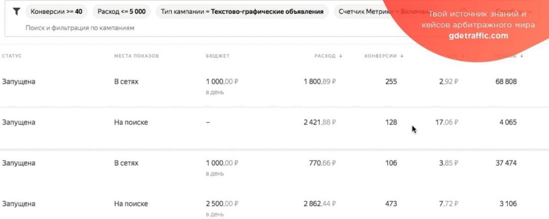 Яндекс запустил тестирование нового интерфейса Директа