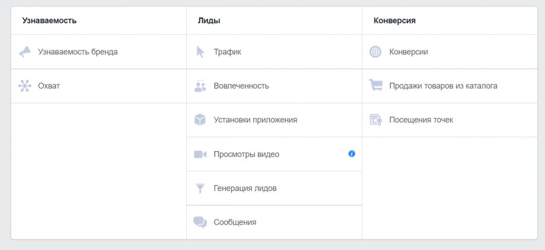 Чек-лист по созданию конвертящих объявлений в Facebook