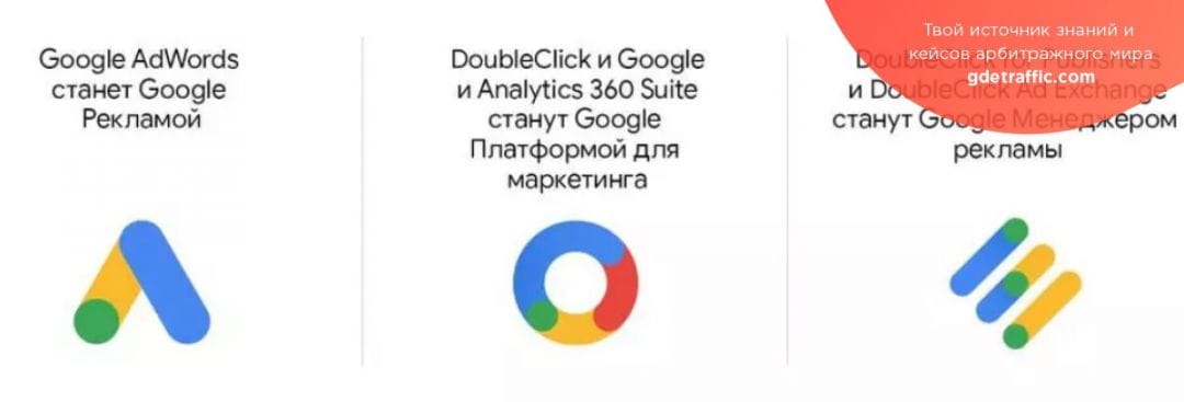 Google AdWords официально переименован на Google Ads