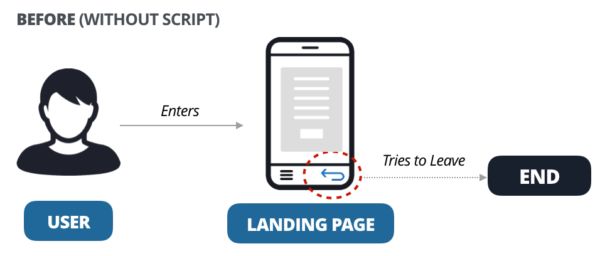 Не дай ему уйти: Ловим лиды кнопкой Назад