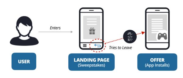 Не дай ему уйти: Ловим лиды кнопкой Назад