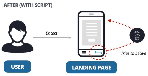 Не дай ему уйти: Ловим лиды кнопкой Назад