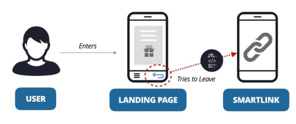 Не дай ему уйти: Ловим лиды кнопкой Назад