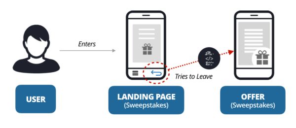 Не дай ему уйти: Ловим лиды кнопкой Назад