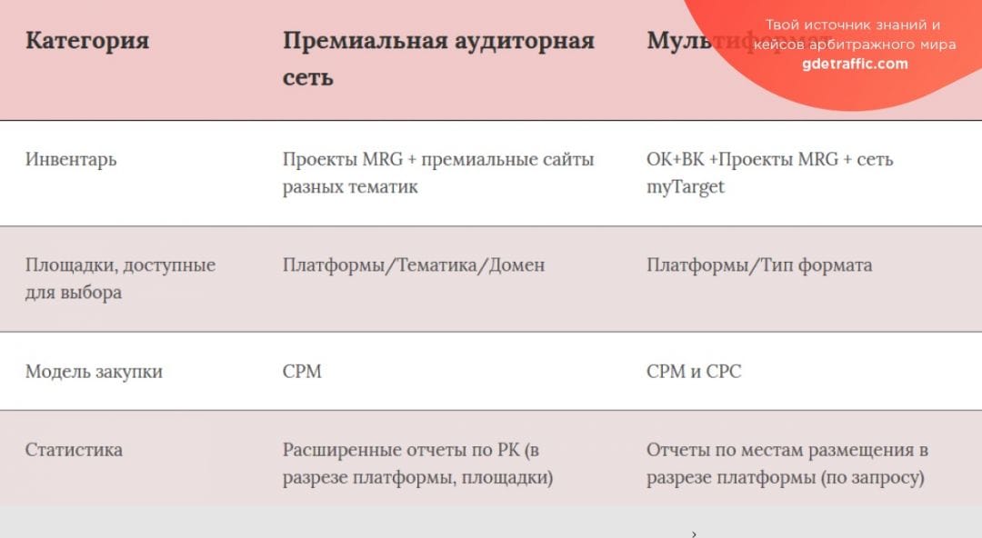 myTarget расширил премиальную аудиторную сеть