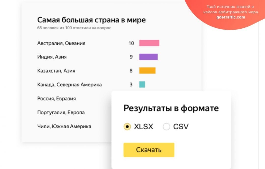 Плюс один или Яндекс выпустил платформу для создания форм обратной связи и опросов