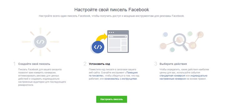 Как догнать пользователя в Facebook?