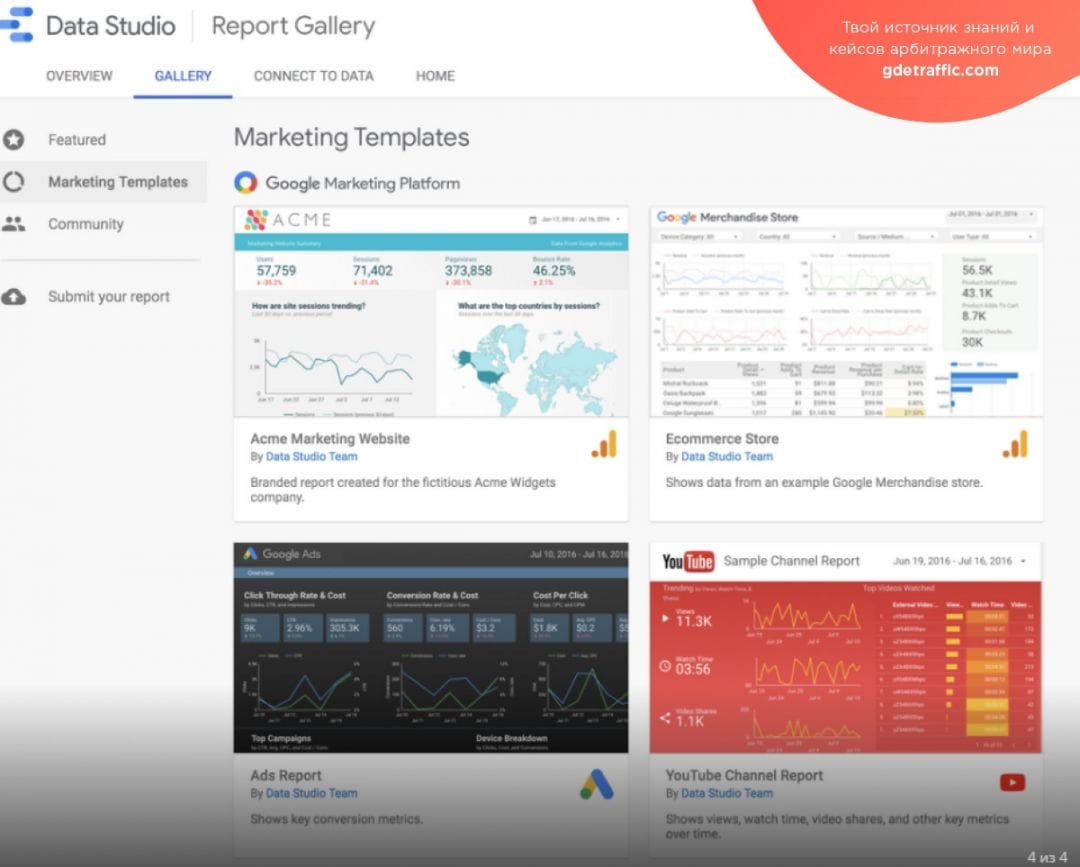 Последствия апдейта основного алгоритма Google и новые инструменты в Data Studio