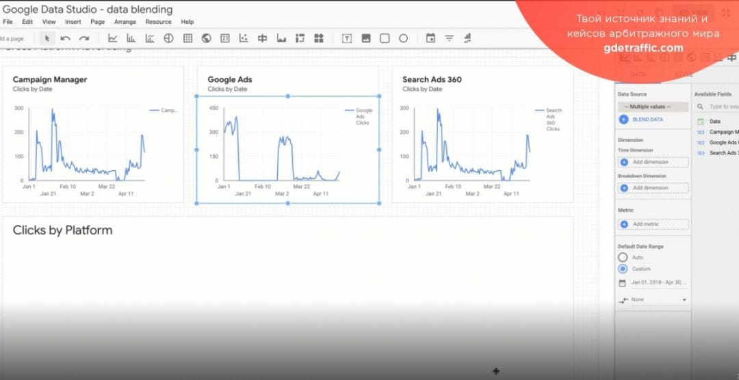 Последствия апдейта основного алгоритма Google и новые инструменты в Data Studio