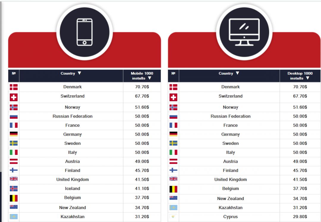 BadBoys.network: монетизация WorldWide трафика путем подписки на пуши