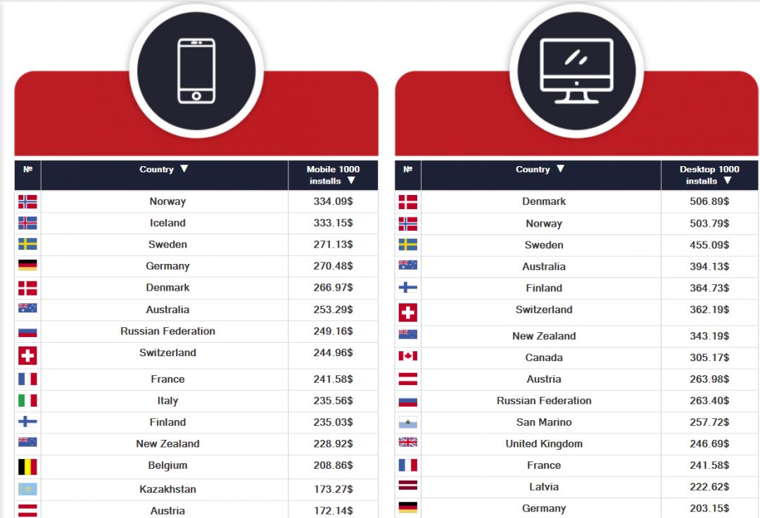 BadBoys.network: монетизация WorldWide трафика путем подписки на пуши