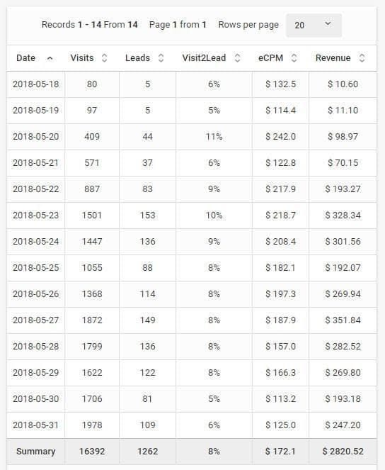 300 баксов daily из Instagram вместе с ProfitSocial