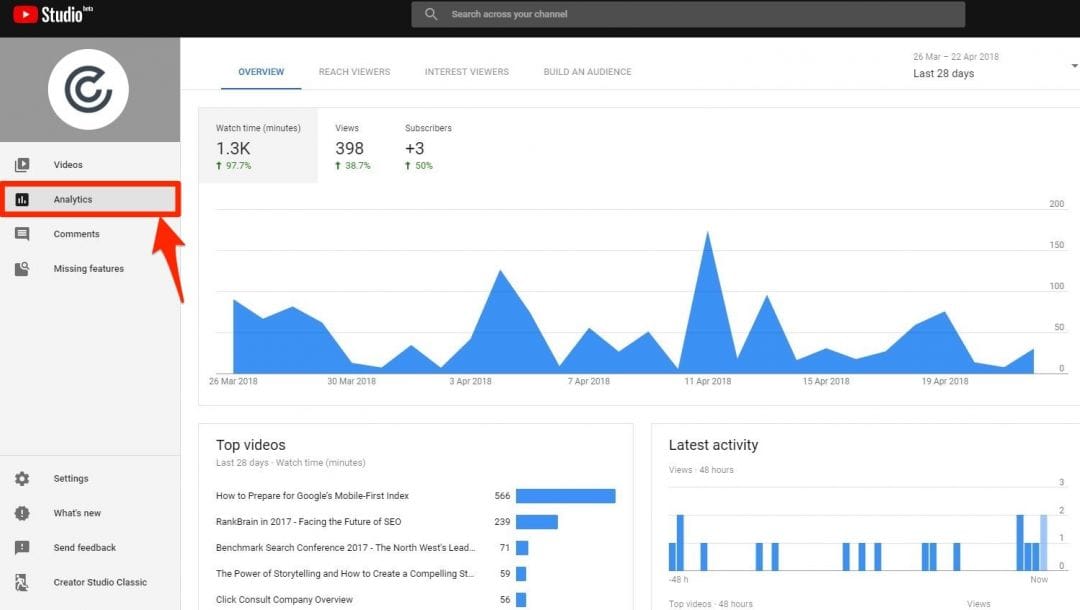 8 мощнейших показателей Ютуб Аналитики